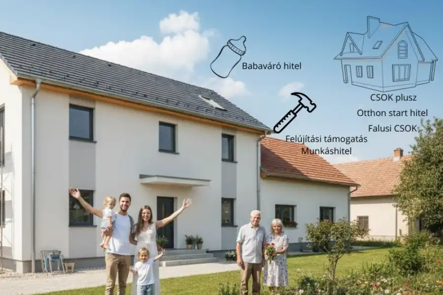 Családi Otthonteremtési Támogatások 2025 – Határidők és feltételek 1. rész