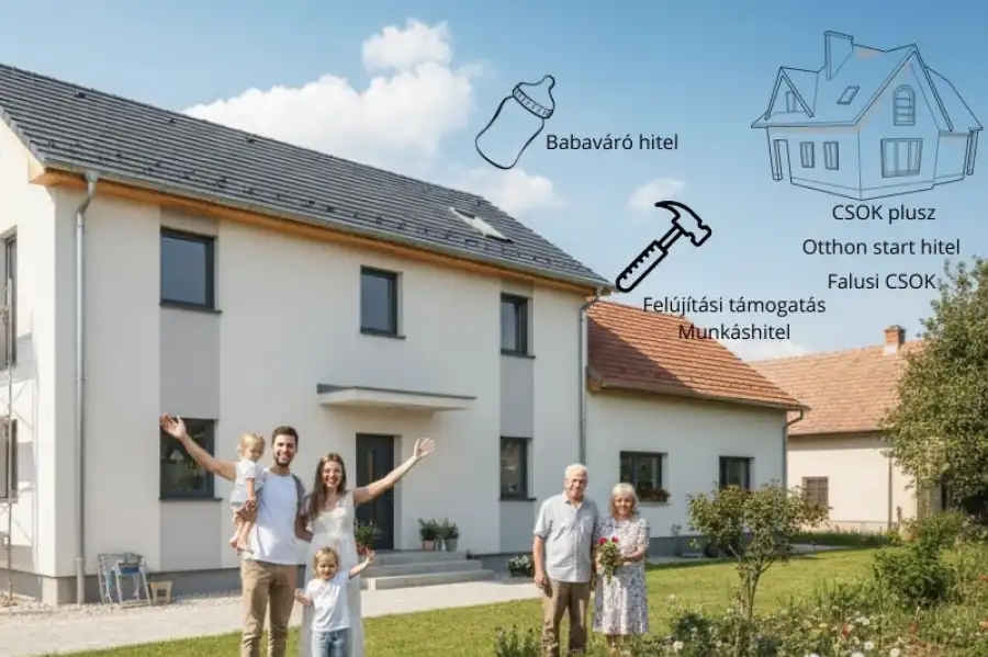 Családi Otthonteremtési Támogatások 2025 - Határidők és feltételek 2. rész